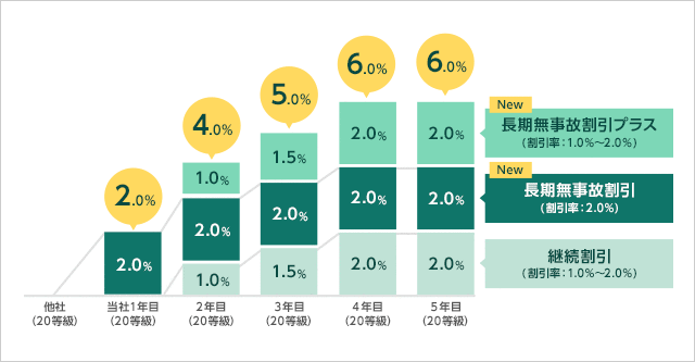 ̊vX/new/1.0%~2.0% ̊/2.0% pi1.0%`2.0%j [(20j]/1Nځi20j2.0% ̊2.0% /2Nځi20j4.0% p1.0% ̊2.0% ̊vX1.0% /3Nځi20j5.0% p1.5% ̊2.0% ̊vX1.5%/4Nځi20j6.0% p2.0% ̊2.0% ̊vX2.0%/5Nځi20j6.0% p2.0% ̊2.0% ̊vX2.0%