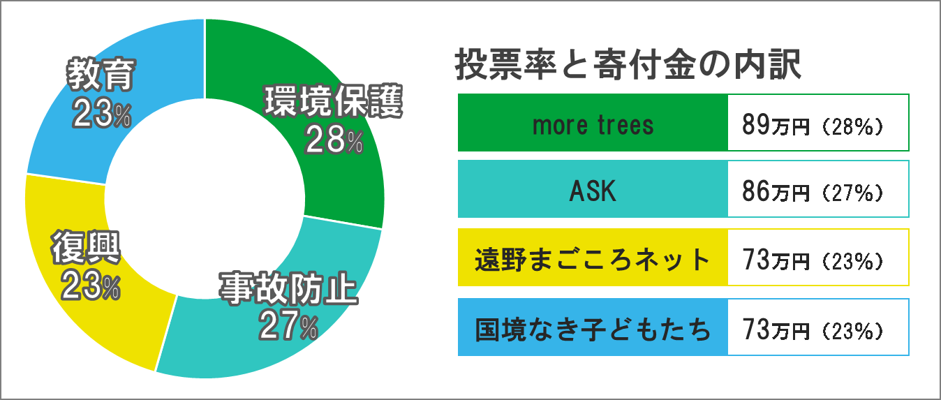 yO_CNgۃX}Cz6񓊕[ʔ\ [Ɗt̓  ̖h~   tz ASK mor trees 
Ȃqǂ ܂lbg 