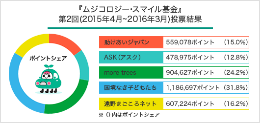 wWRW[EX}Cx2i2015N4`2016N3j[