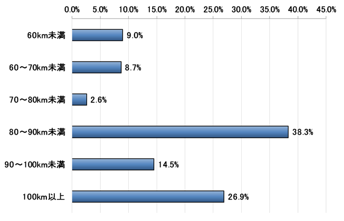 Q11.Hł̑śAkm炢L[vĂ̂RɗǂƎv܂B