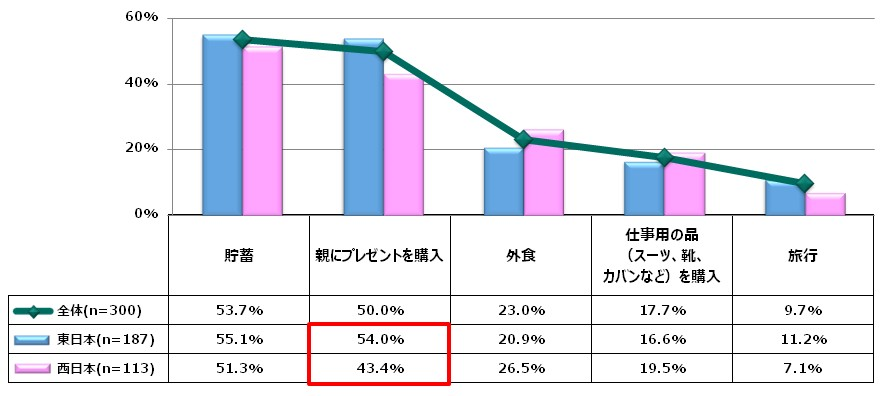 Q2.Cǂ̂悤Ɏg\肩ĂB