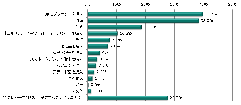 Q2.Cǂ̂悤Ɏg\肩ĂB