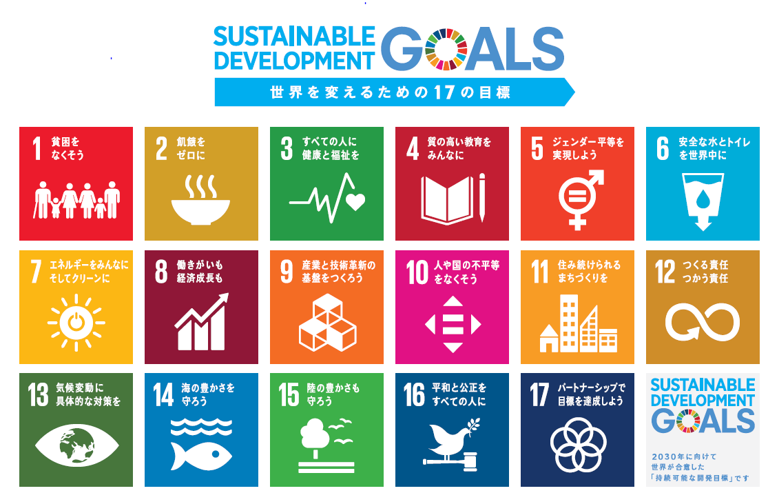 SDGs